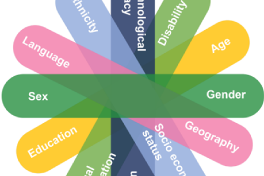 Assen van kruispunten 